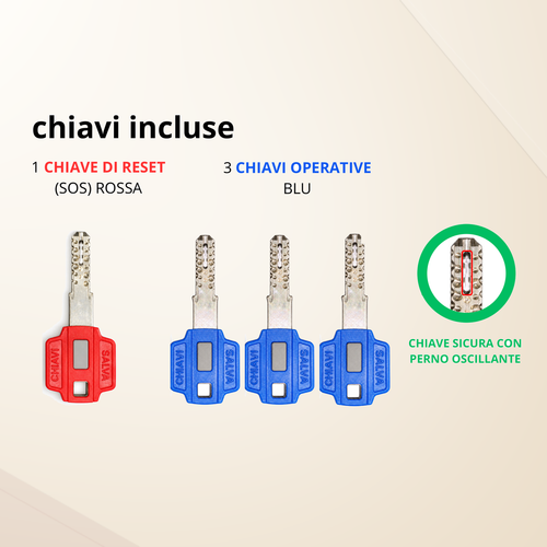 Kit Salva Chiavi – Ecosistema completo