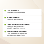 Kit Salva Chiavi – Ecosistema completo